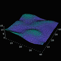 Quantum Cosmology